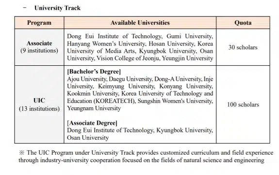 GKS 2026 University Track (Fields of Study)