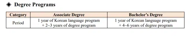 Duration of GKS Scholarship 2026