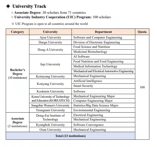حصة مسار الجامعة GKS 2026 University Track